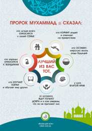 Отношения в семье Отношения в мусульманской семье: Хадисы, наставления, аяты. 