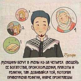  Внешний вид мусульман согласно Сунне пророка